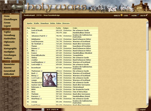 Screenshot 2 von Browsergame Holy-Wars 2